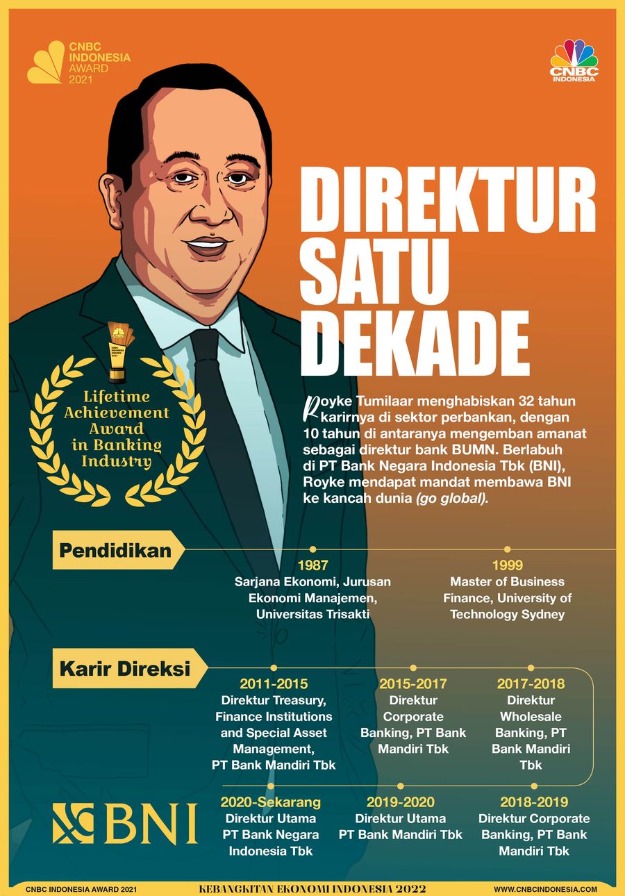 Infografis/ Direktur satu Dekade/ Aristya Rahadian