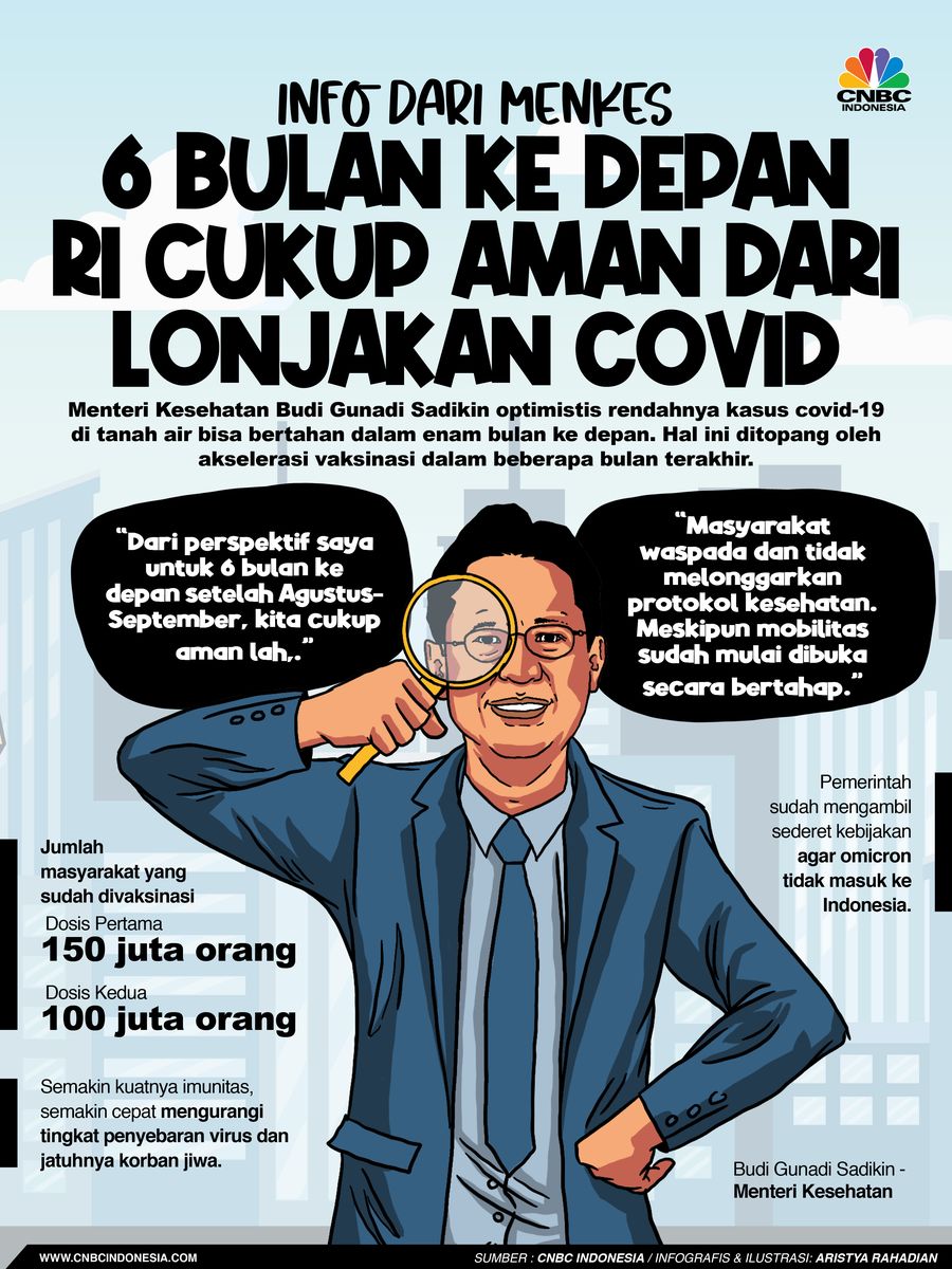 Infografis/ Info dari Menkes, 6 Bulan ke depan RI aman dari Lonjakan Covid/Aristya rahadian Infografis/ Info dari Menkes, 6 Bulan ke depan RI aman dari Lonjakan Covid/Aristya rahadian