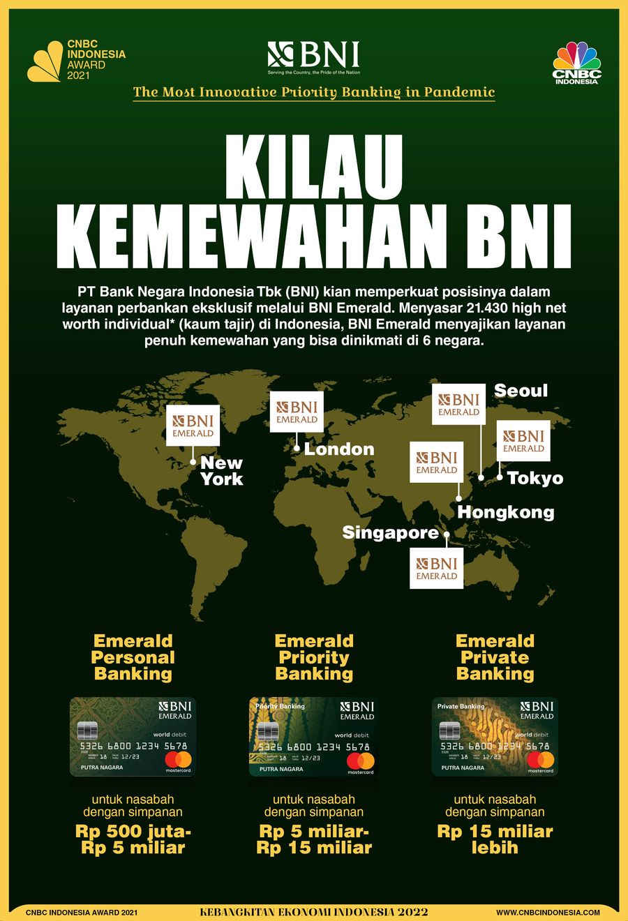 Infografis, Kilau Kemewahan BNI