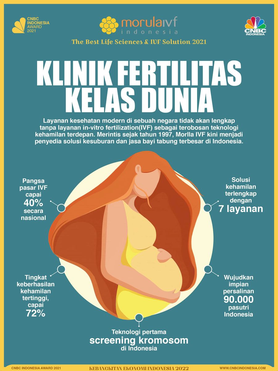 Infografis, Klinik Fertilitas Kelas Dunia