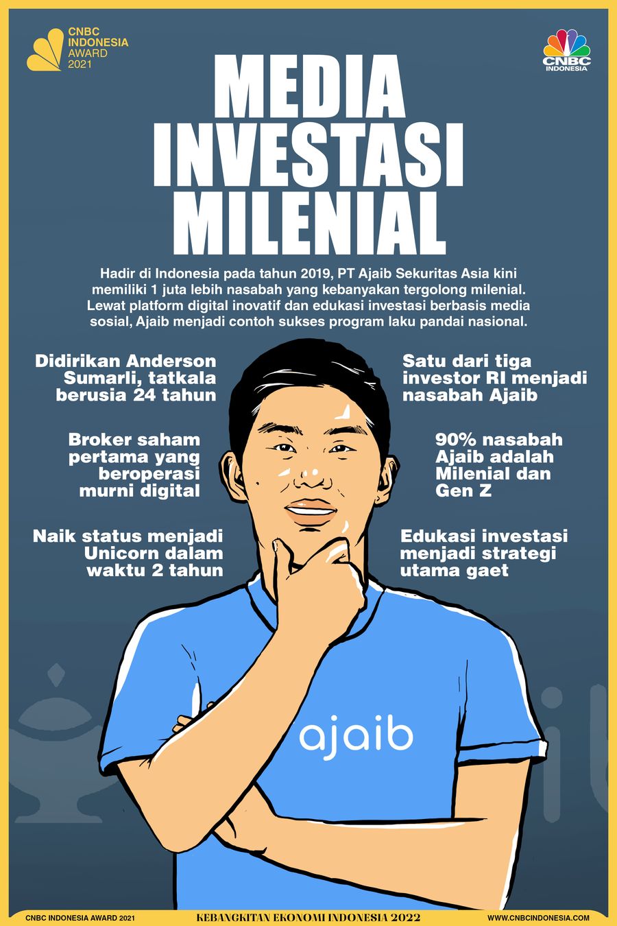 Infografis, Media Investasi Milenial