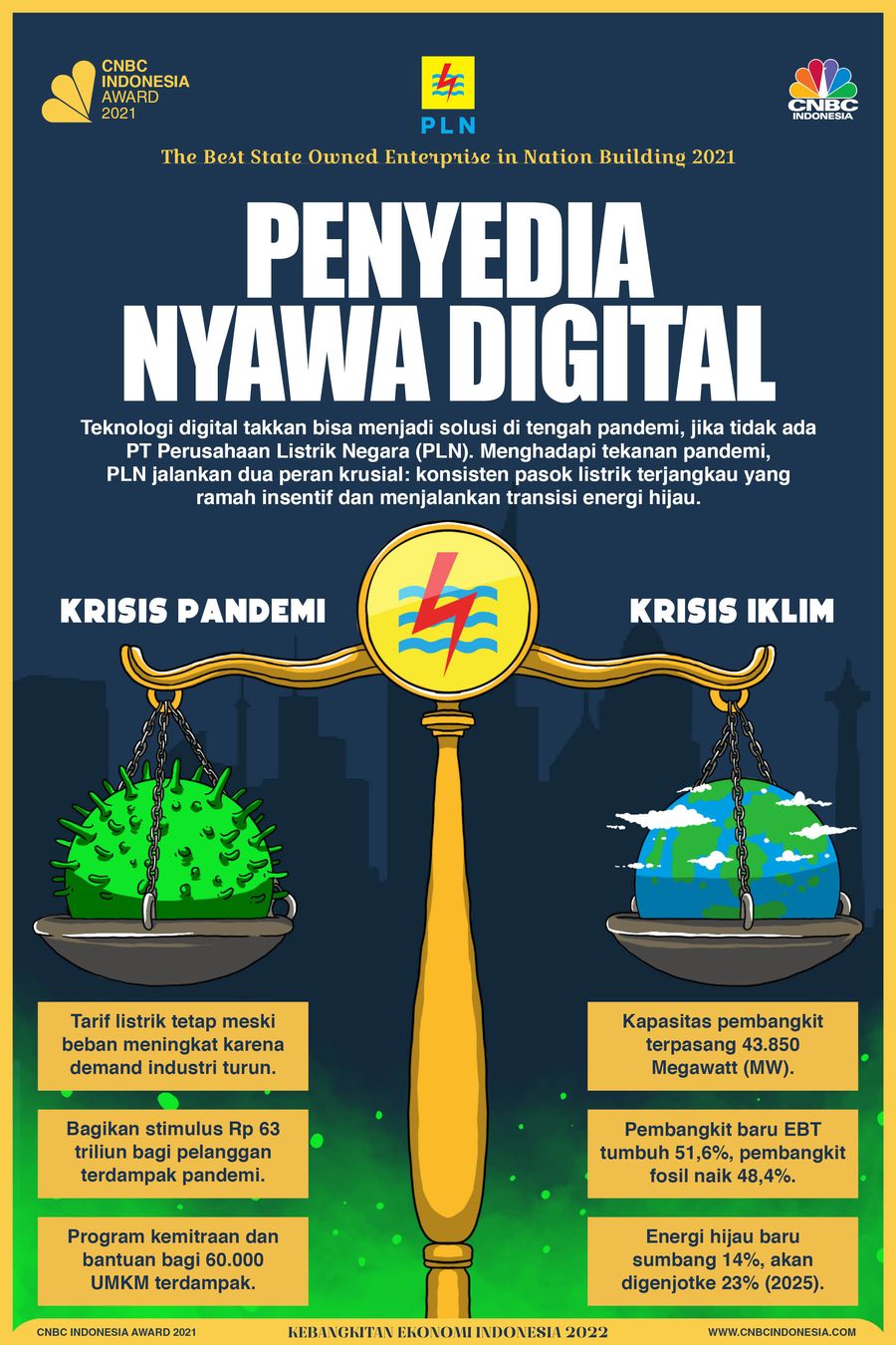 Infografis/ Penyedia Nyawa Digital/Aristya Rahadian