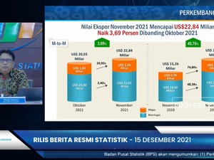 BPS: Neraca Dagang November Surplus USD 3,51 Miliar