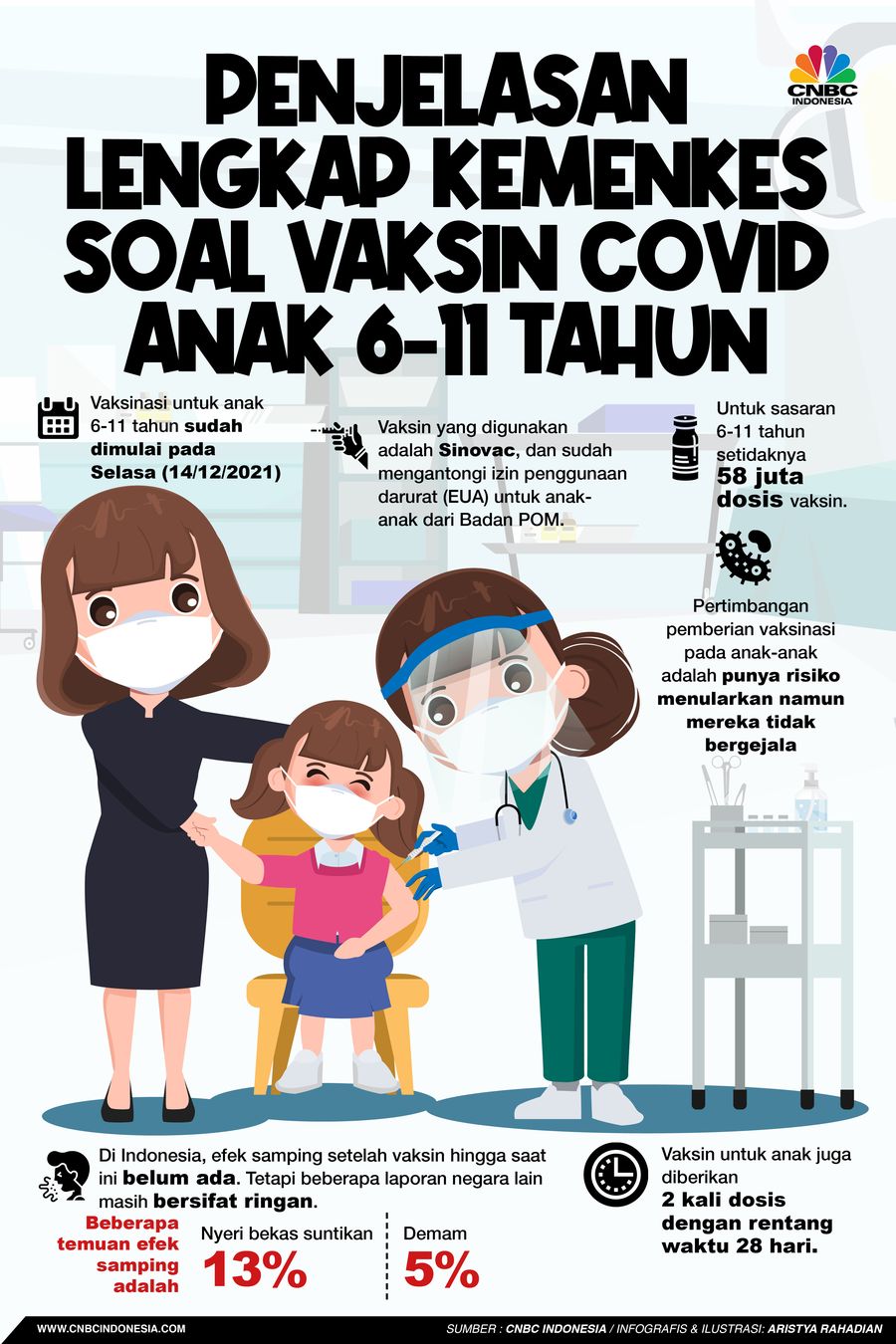 infografis/ Penjelasan Lengkap Kemenkes Soal Vaksin Covid Anak 6-11 Tahun / Aristya Rahadian