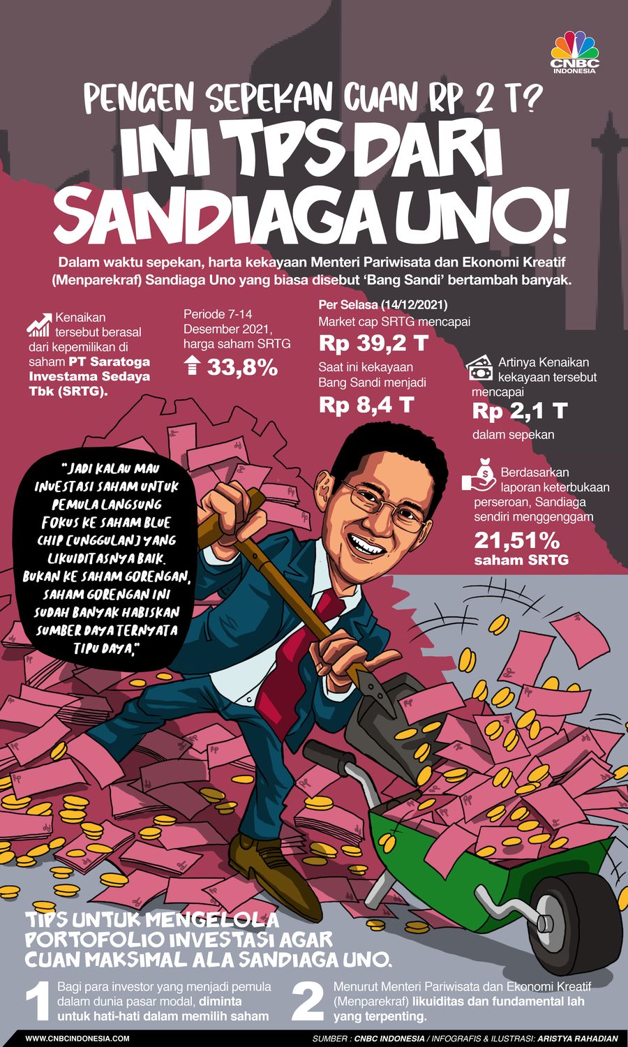 Infografis/Pengen Sepekan Cuan Rp 2 T? ini tips dari sandiaga Uno/Aristya Rahadian
