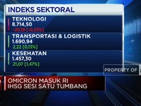 Omicron Masuk RI, IHSG Sesi Satu Tumbang