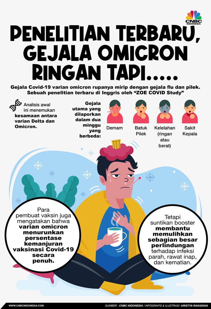 Infografis/ Penelitian Terbaru, Gejala Omicron Ringan tapi...../Aristya Rahadian Infografis/ Penelitian Terbaru, Gejala Omicron Ringan tapi...../Aristya Rahadian