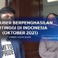 Youtuber Berpenghasilan Tertinggi di Indonesia