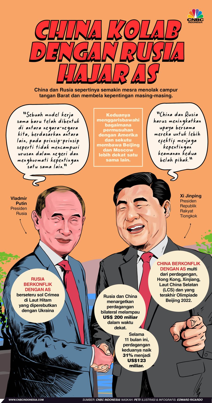 INFOGRAFIS, China Kolab Dengan Rusia Hajar AS