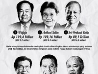 'Raksasa' Pabrik Minyak Goreng Masuk Daftar Crazy Rich RI