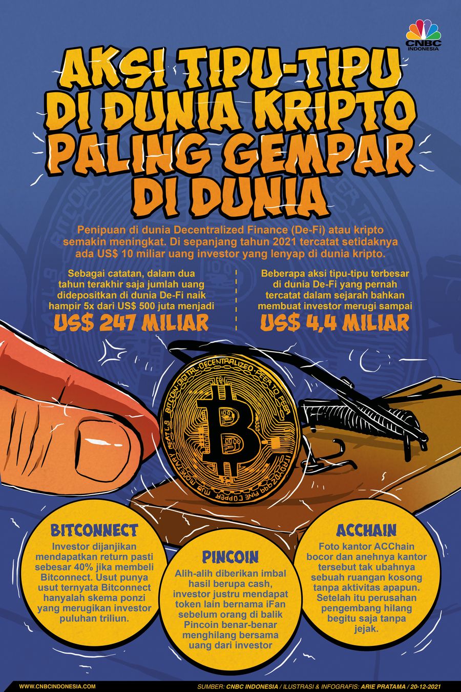 Infografis: Aksi Tipu-tipu di Dunia Kripto Paling Gempar di Dunia