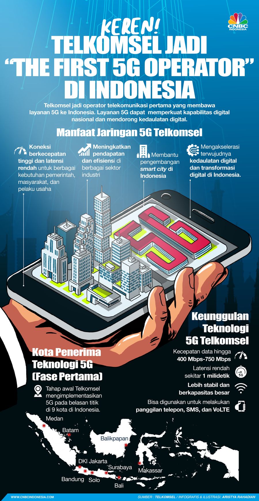 Infografis/ Keren! Telkomsel Jadi “The First 5G Operator” di Indonesia/Aristya Rahadian