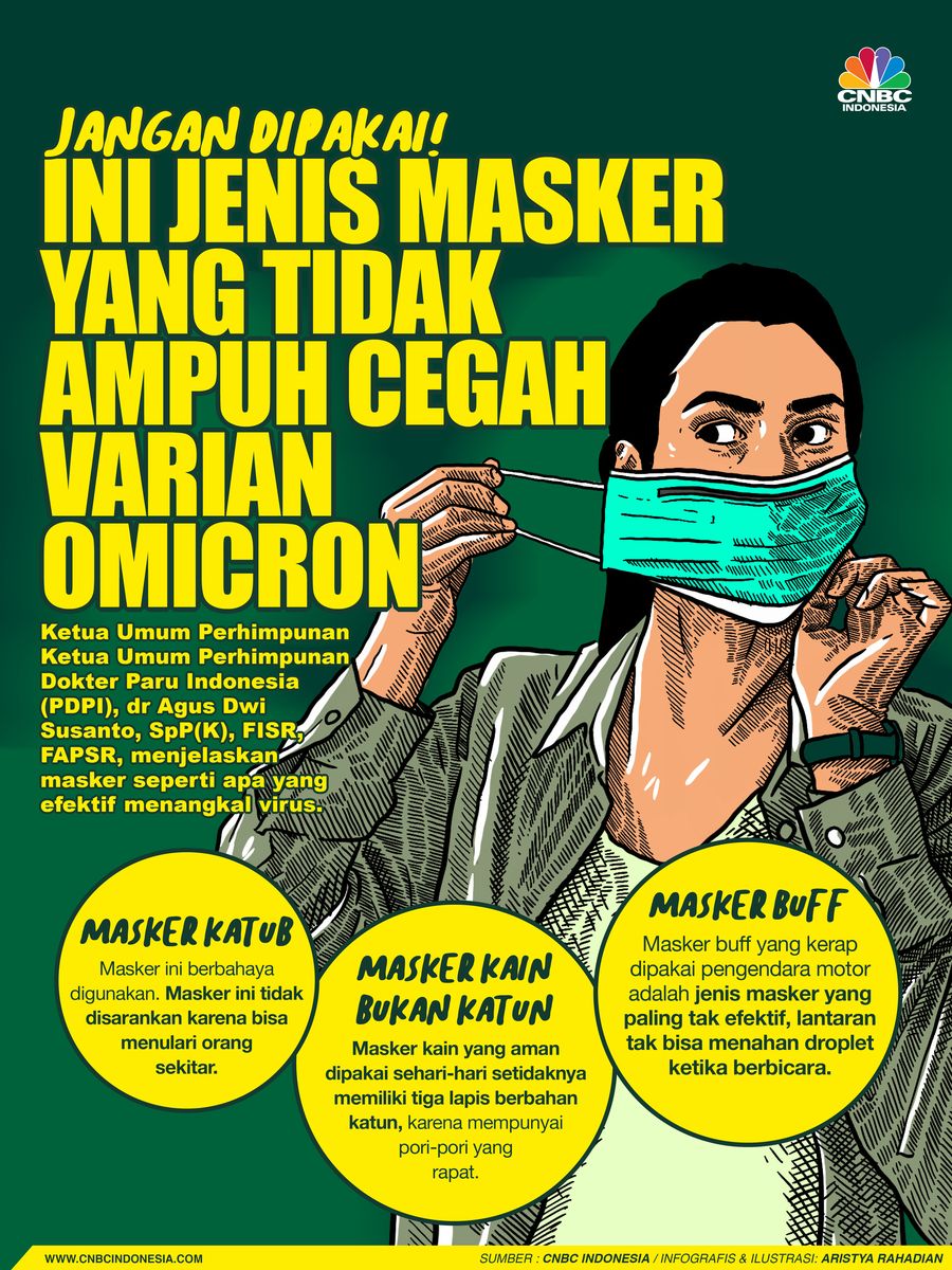 Infografis/Jangan Dipakai ini Jenis Masker yang tidak ampuh cegah varian omicron/Aristya Rahadian