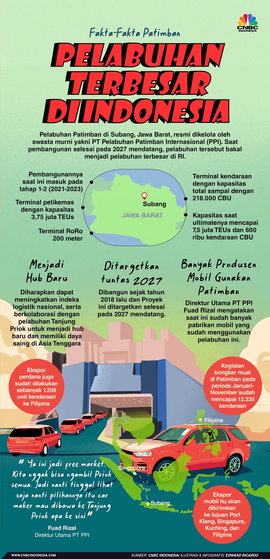 INFOGRAFIS, Fakta-Fakta Patimban, Pelabuhan Terbesar di Indonesia INFOGRAFIS, Fakta-Fakta Patimban, Pelabuhan Terbesar di Indonesia