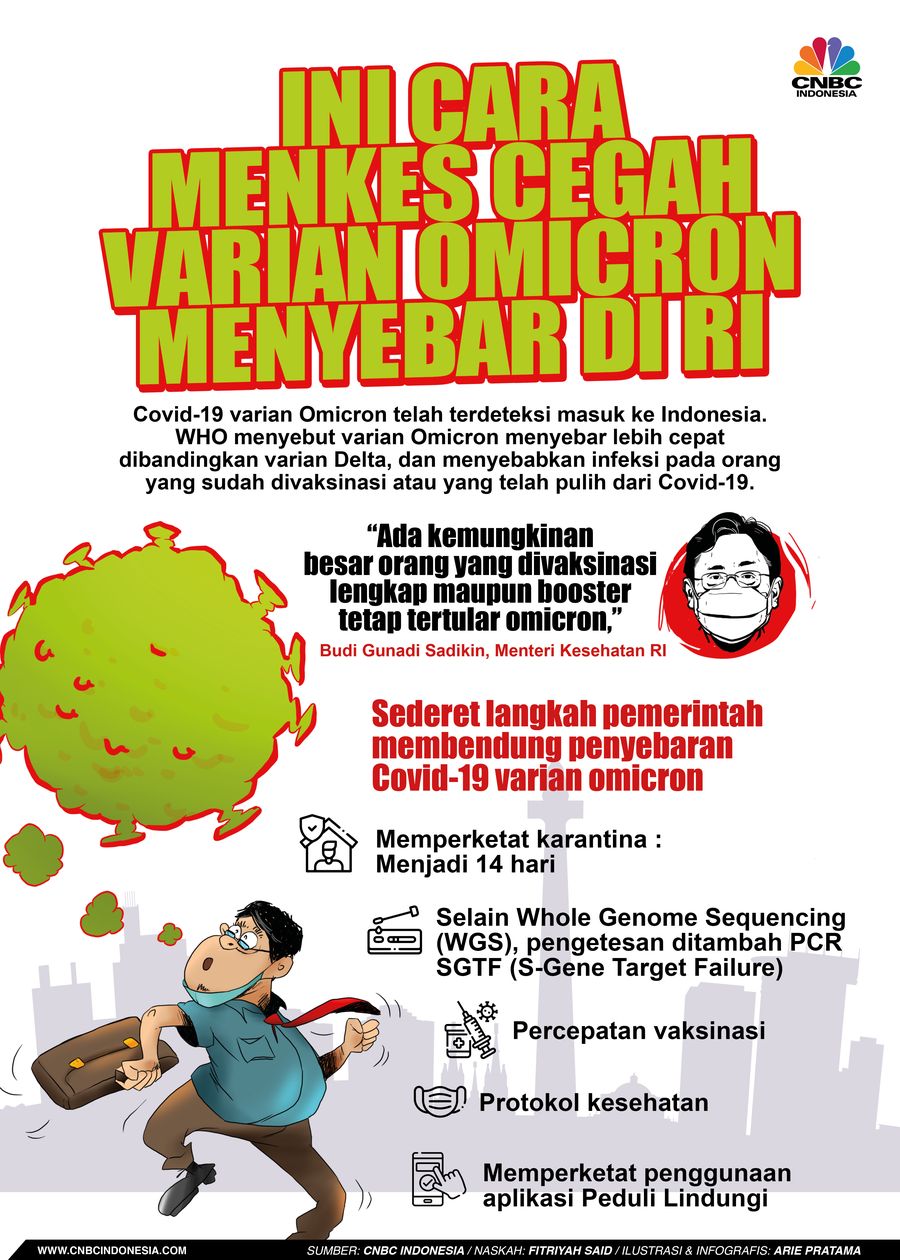 Infografis: Ini Cara Menkes Cegah Varian Omicron Menyebar di RI