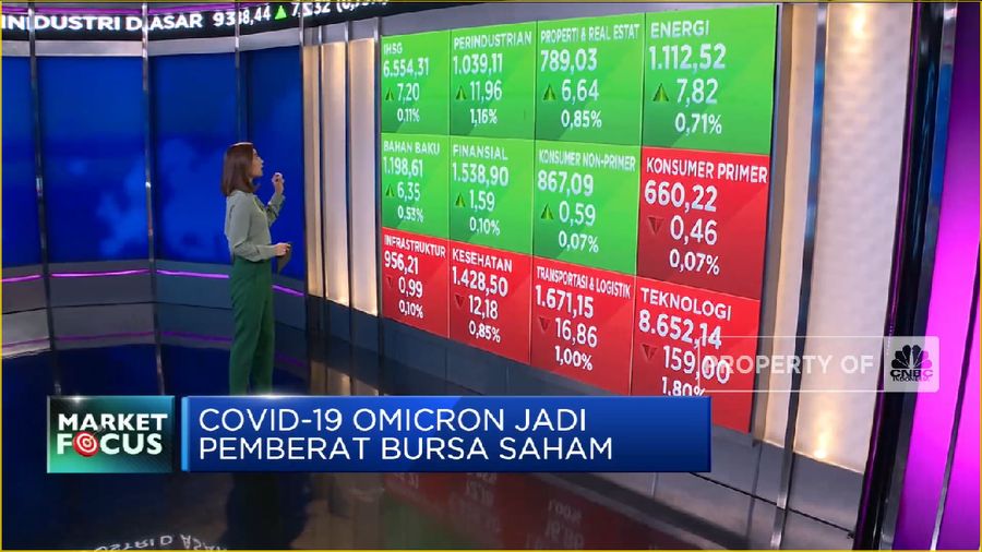 Market Focus: Covid-19 Omicron Jadi Pemberat Bursa Saham (CNBC Indonesia TV)