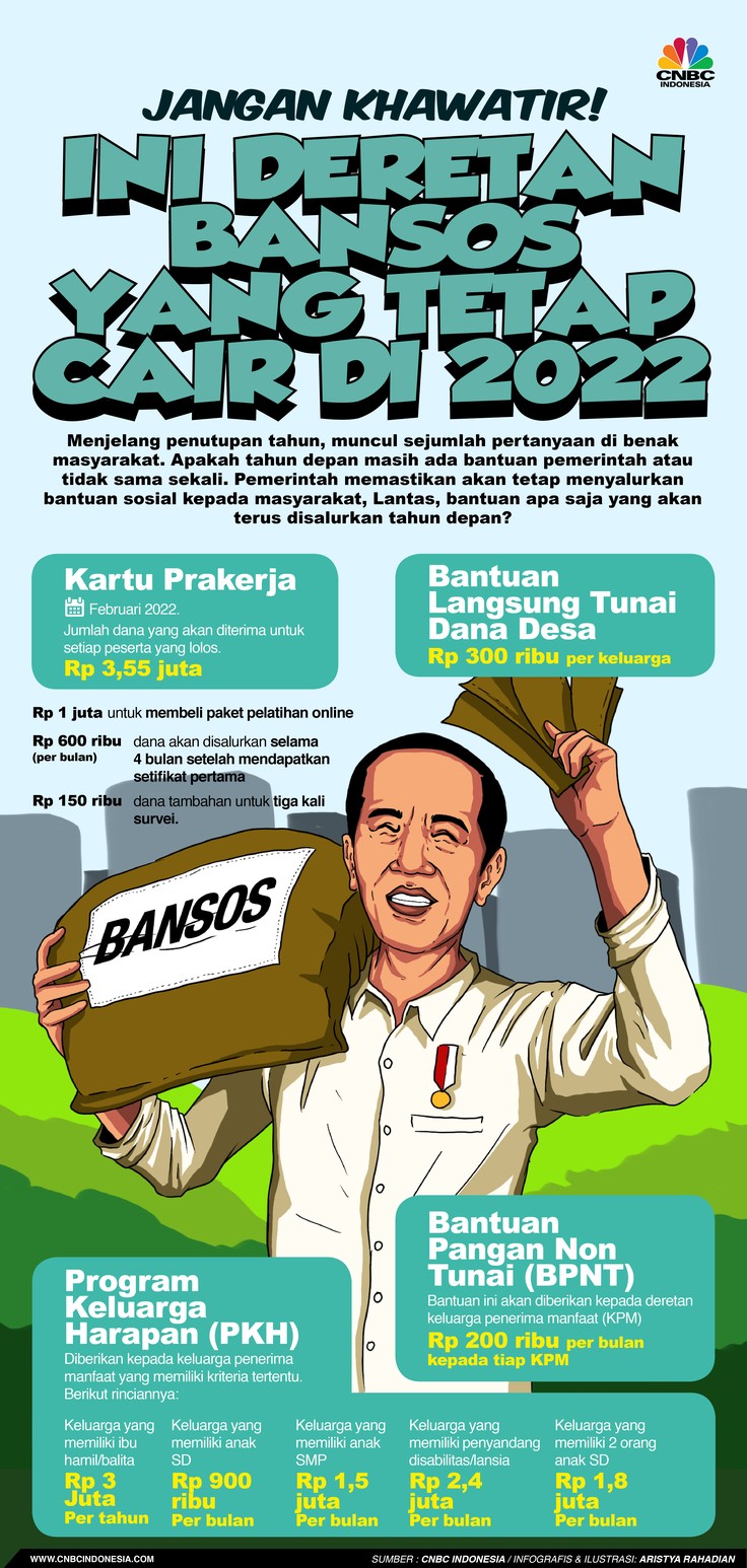 Infografis/Ini Deretan bansos yang tetap cair di 2022/Aristya rahadian Infografis/Ini Deretan bansos yang tetap cair di 2022/Aristya rahadian