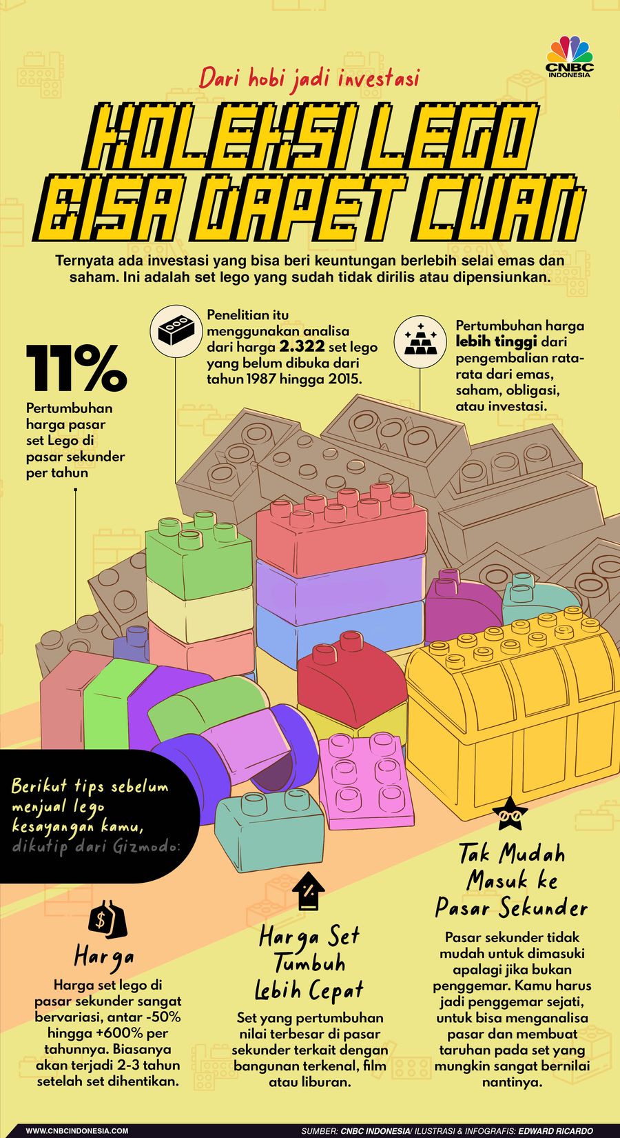 INFOGRAFIS, Begini Caranya Dapet Cuan Melimpah dari Koleksi Lego INFOGRAFIS, Begini Caranya Dapet Cuan Melimpah dari Koleksi Lego