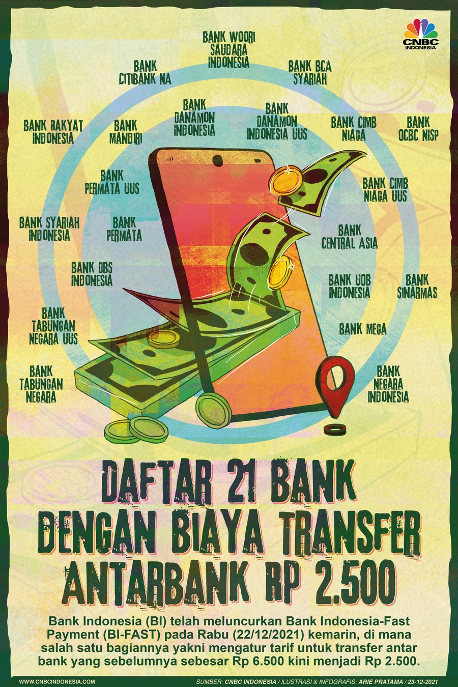 Infografis: Ini Daftar 21 Bank dengan Biaya Transfer Antarbank Rp 2.500