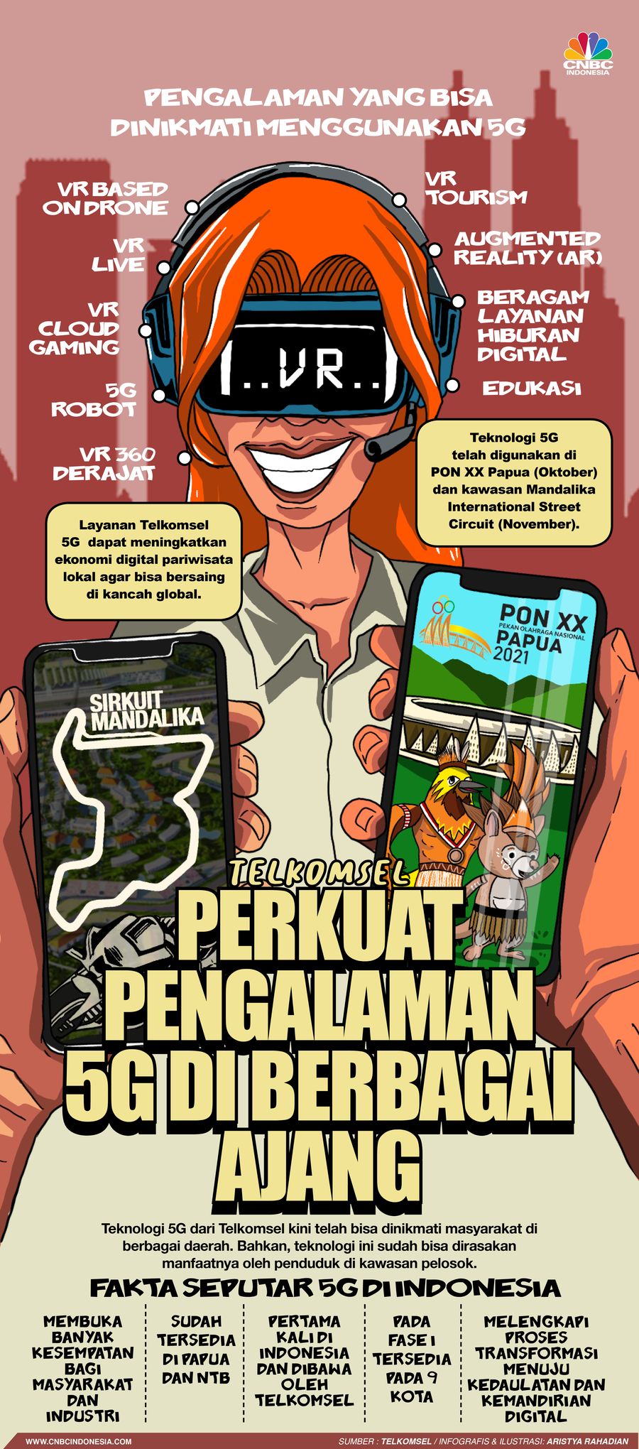 Infografis: Telkomsel Perkuat Pengalaman 5G di Berbagai Ajang