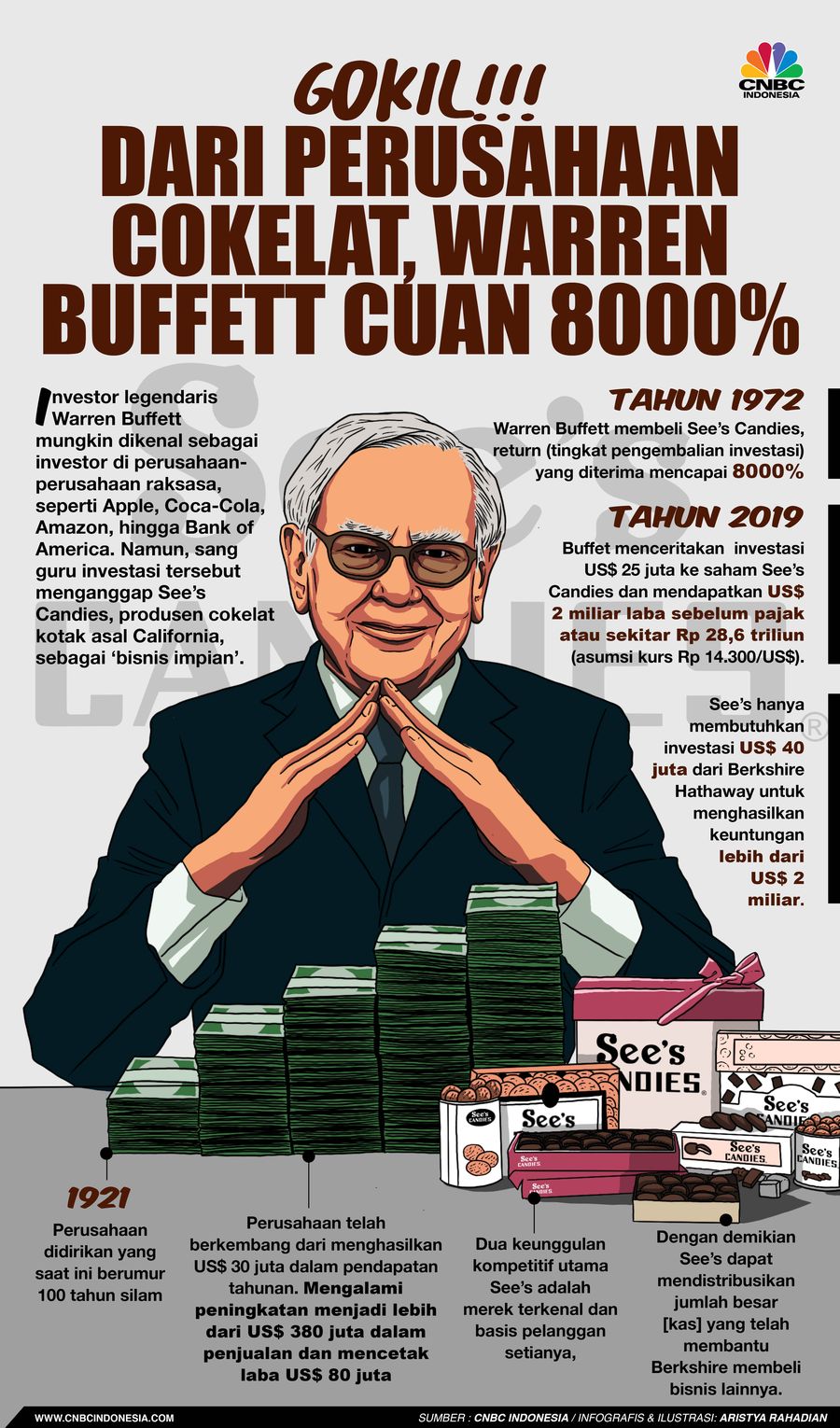Infografis/Gokil!! Dari perusahaan cokelat, warren buffett cuan 8000%/Aristya Rahadian