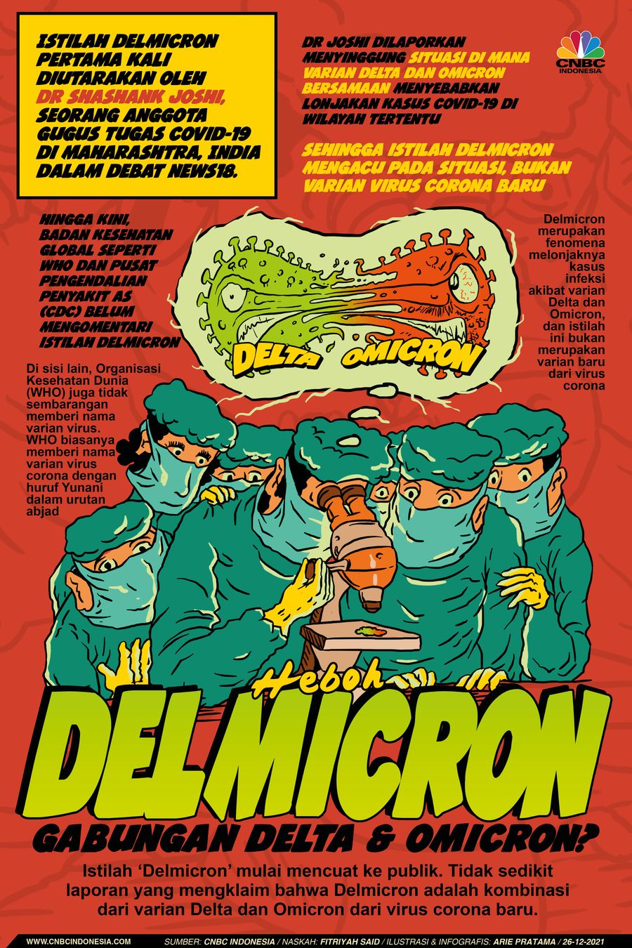 Infografis: Heboh 'Delmicron', Gabungan Delta & Omicron?