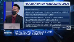 Daya Tahan Koperasi & UKM Menghadapi Pandemi