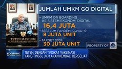Teten: Pemerintah Targetkan 30 Juta UMKM Go Digital di 2024
