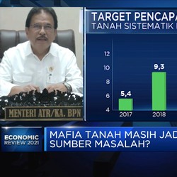 Menteri ATR : Ada 8.000 Kasus Sengketa Tanah!