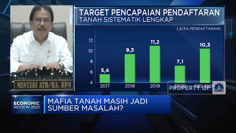 Waspada Mafia Tanah! Perhatikan Sederet Modus Jahat Ini!(CNBC Indonesia TV)
