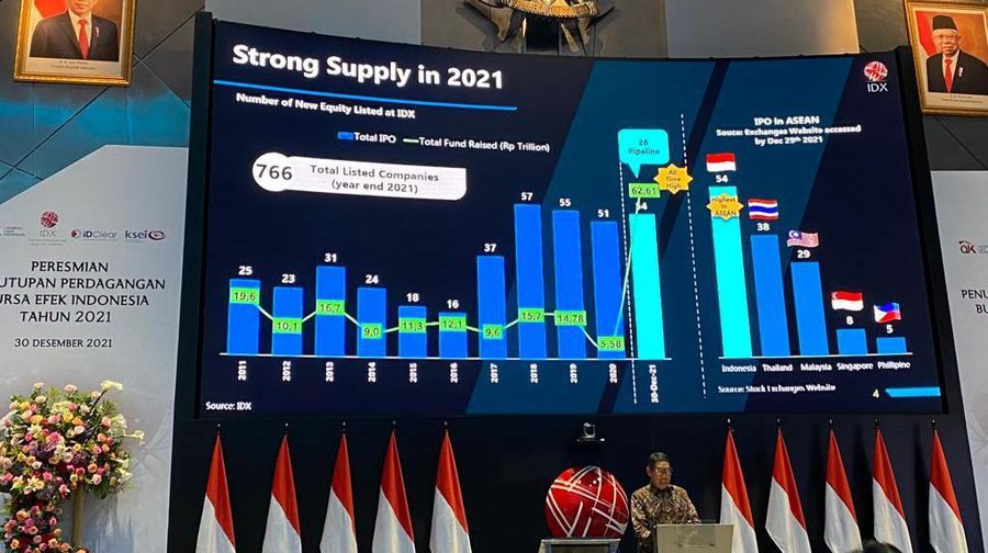 Bursa Efek Indonesia, BEI (Ist BEI)