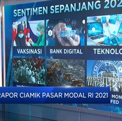 Rapor Ciamik Pasar Modal RI 2021