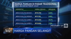 Jelang Tutup Tahun, Harga Bahan Pokok Meroket!