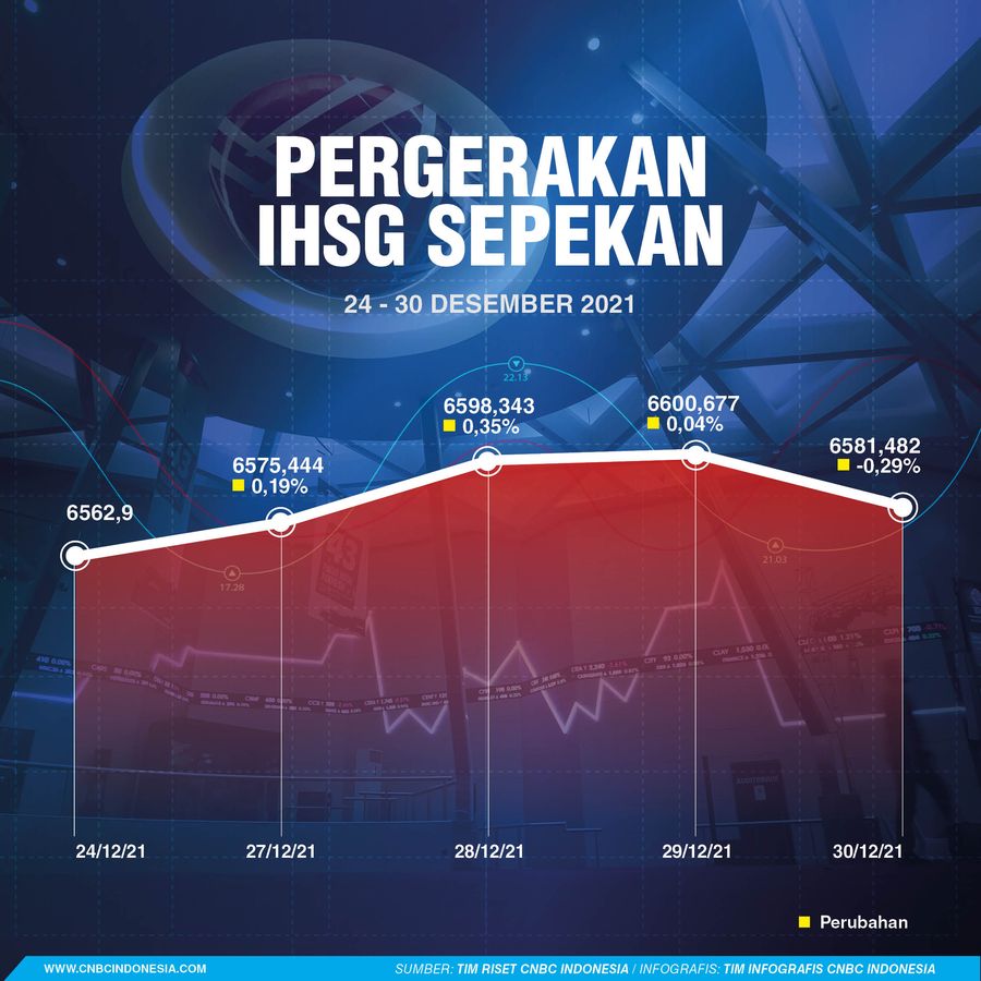 Infografis Sepekan, Pergerakan IHSG 010121