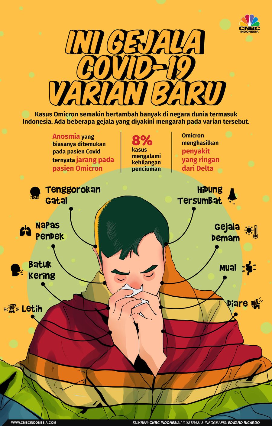 Infografis, Ini Gejala Covid-19 Varian Baru