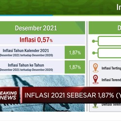 BPS Catat Inflasi Desember 2021 Capai 1,87% (yoy)