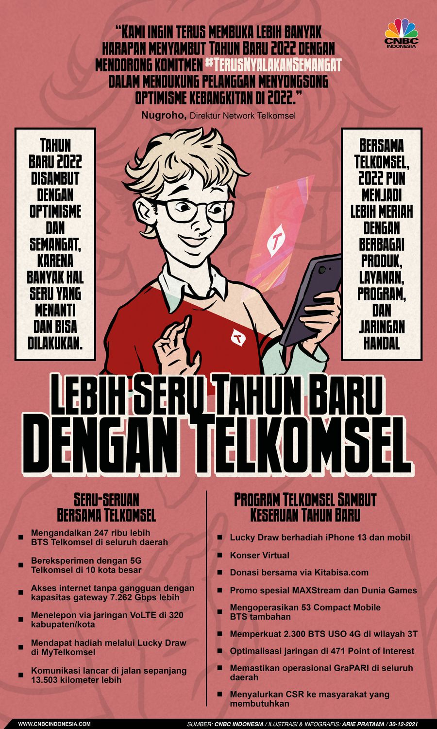 Infografis: Lebih Seru Tahun Baru Dengan Telkomsel