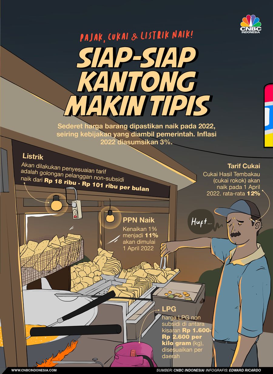 INFOGRAFIS, Listrik Sampai LPG Bakal Naik, 2022 Kantong Bakal Makin Tipis INFOGRAFIS, Listrik Sampai LPG Bakal Naik, 2022 Kantong Bakal Makin Tipis
