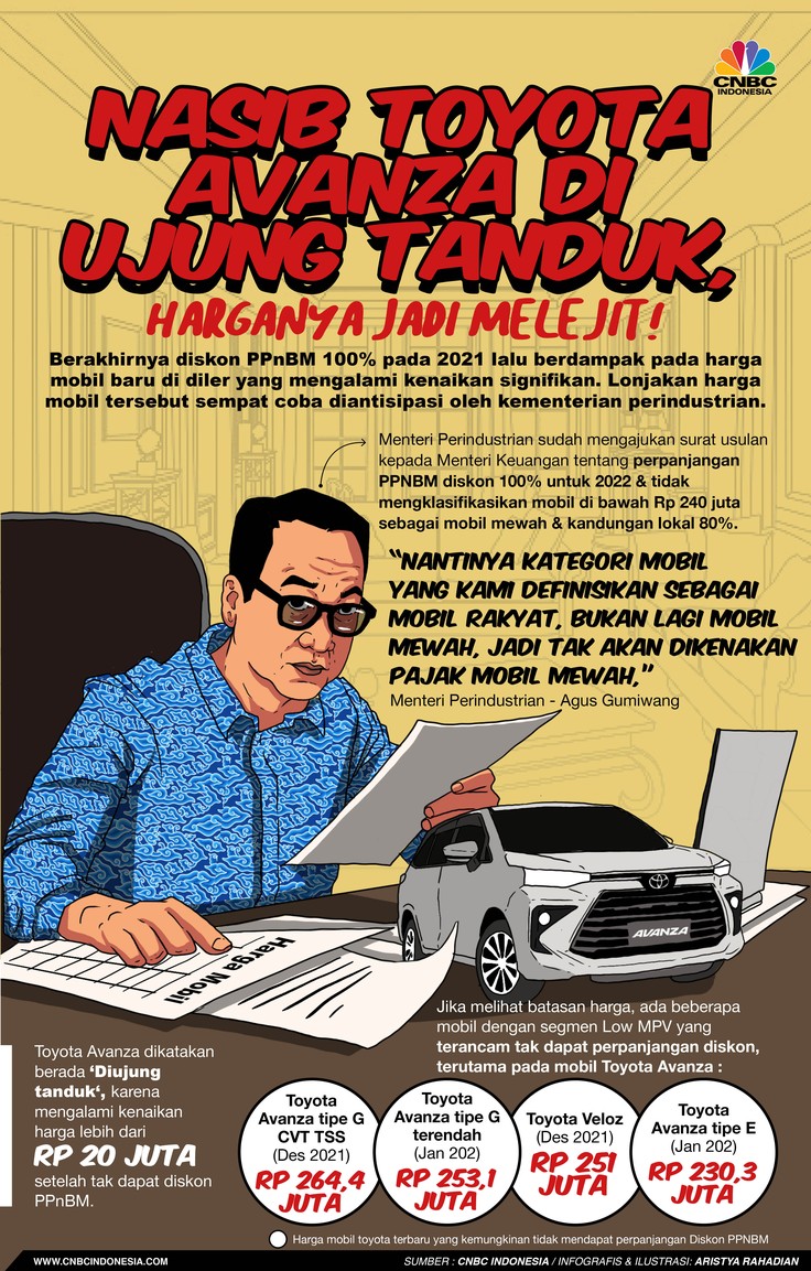 Infografis/ Nasib Toyota Avanza di Ujung Tanduk, Harganya Jadi Melejit!/Aristya Rahadian