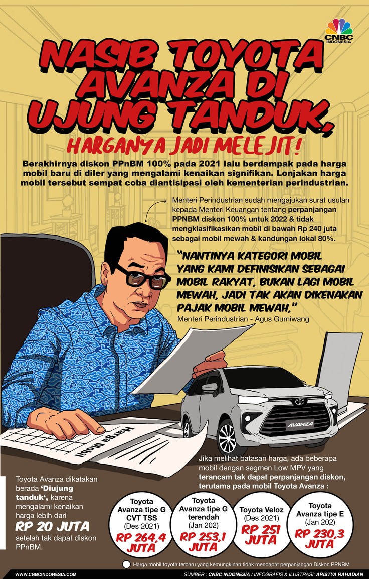 Infografis/ Nasib Toyota Avanza di Ujung Tanduk, Harganya Jadi Melejit!/Aristya Rahadian Infografis/ Nasib Toyota Avanza di Ujung Tanduk, Harganya Jadi Melejit!/Aristya Rahadian