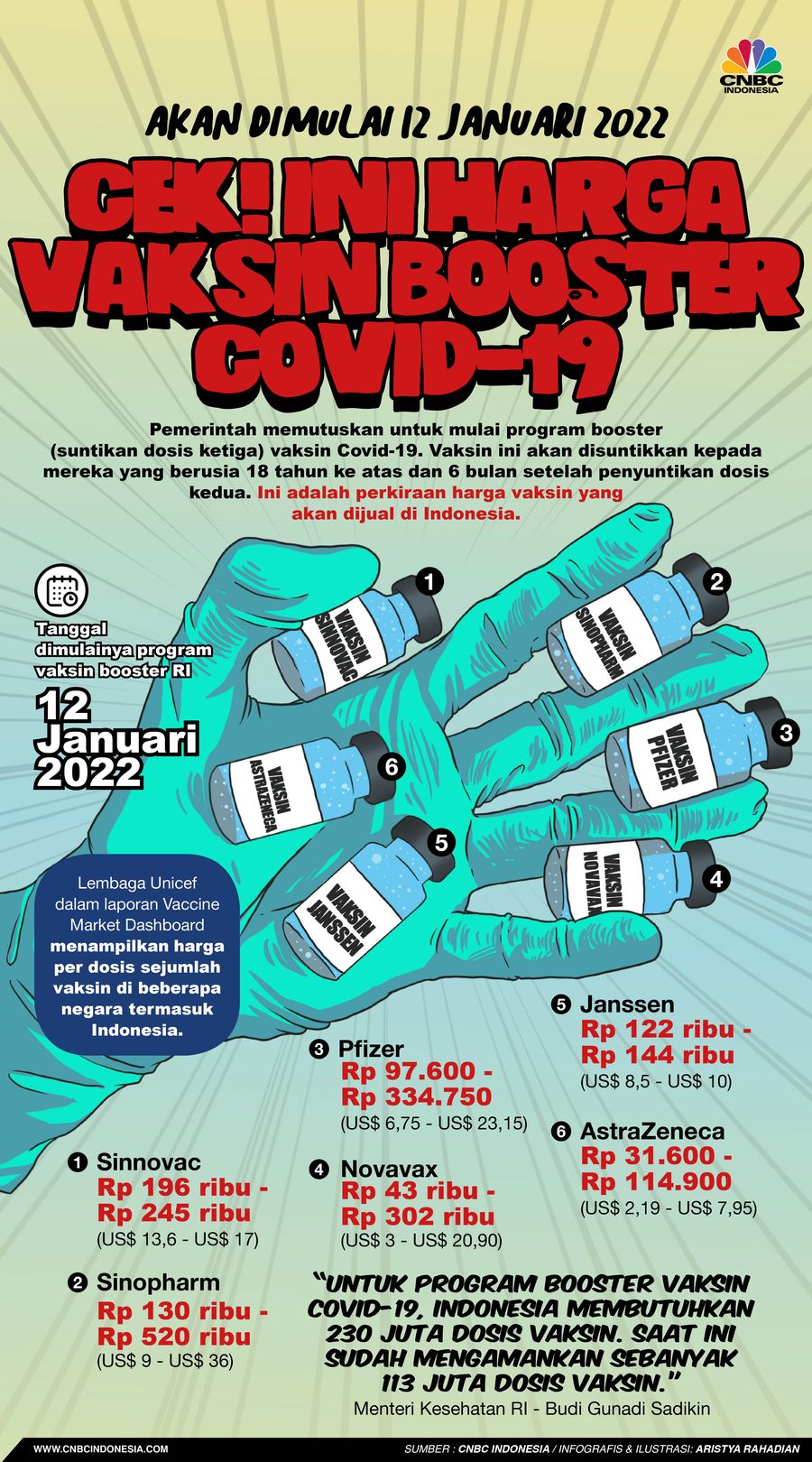 Akan dimulai 12 Januari 2022, Cek! Ini harga vaksin booster covid-19
