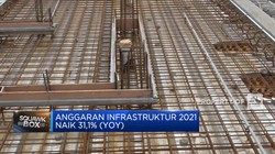 Corona Reda, Jokowi Kebut Lagi Pembangunan Infrastruktur