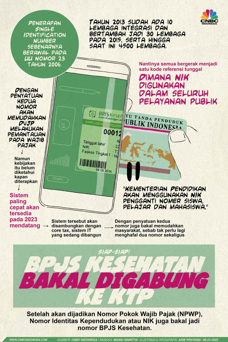 Infografis: Siap-siap! NIK Bakal Jadi Nomor BPJS Kesehatan