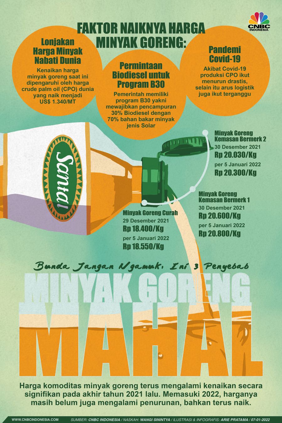 Infografis: Bunda Jangan Ngamuk, Ini 3 Penyebab Harga Minyak Goreng Mahal