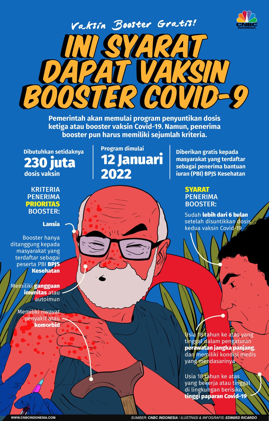 INFOGRAFIS, Mau Dapat Vaksin Booster Gratis? Gini Syaratnya!