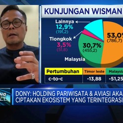 Kembangkan Ekonomi Bandara, Aviata Siapkan 8 Kawasan Aerocity