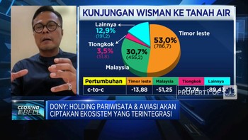Kembangkan Ekonomi Bandara, Aviata Siapkan 8 Kawasan Aerocity