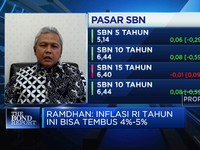 Musim Tapering 2022, Risiko SBN Bertenor Panjang Kian Tinggi