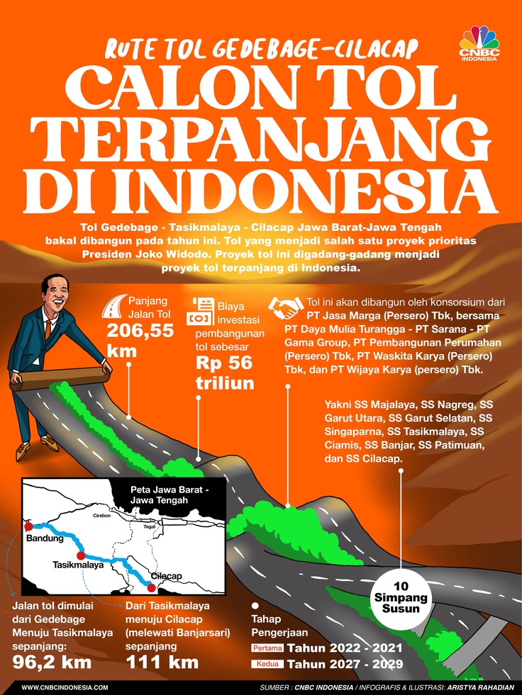 Rute Tol Gedebage - Cilacap, Calon Tol Terpanjang di Indonesia