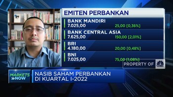 Takar Nasib Saham Perbankan di Tengah Sentimen The Fed 2022